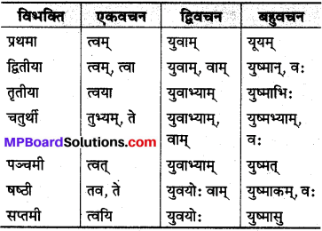 MP Board Class 10th Sanskrit व्याकरण शब्द रूप-प्रकरण img 18