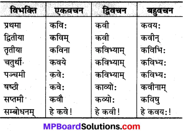 MP Board Class 10th Sanskrit व्याकरण शब्द रूप-प्रकरण img 2
