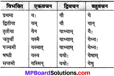 MP Board Class 10th Sanskrit व्याकरण शब्द रूप-प्रकरण img 28