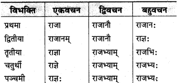 MP Board Class 10th Sanskrit व्याकरण शब्द रूप-प्रकरण img 5