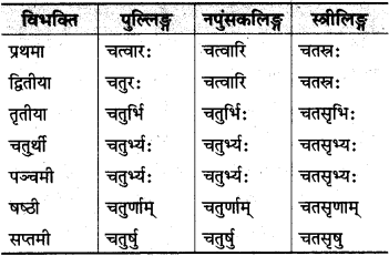 MP Board Class 10th Sanskrit व्याकरण संख्या बोध प्रकरण img 4s
