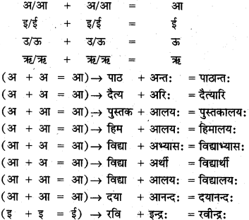 MP Board Class 10th Sanskrit व्याकरण सन्धि-प्रकरण img 2