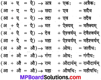 MP Board Class 10th Sanskrit व्याकरण सन्धि-प्रकरण img 3