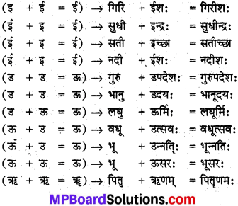 MP Board Class 10th Sanskrit व्याकरण सन्धि-प्रकरण img 7