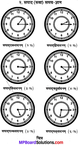 MP Board Class 10th Sanskrit व्याकरण समय ज्ञान-प्रकरण img 2