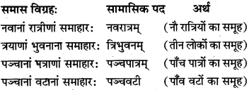 Samas In Sanskrit Class 10 Examples MP Board
