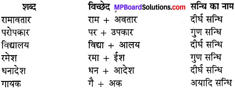 MP Board Class 10th Special Hindi भाषा बोध img-8