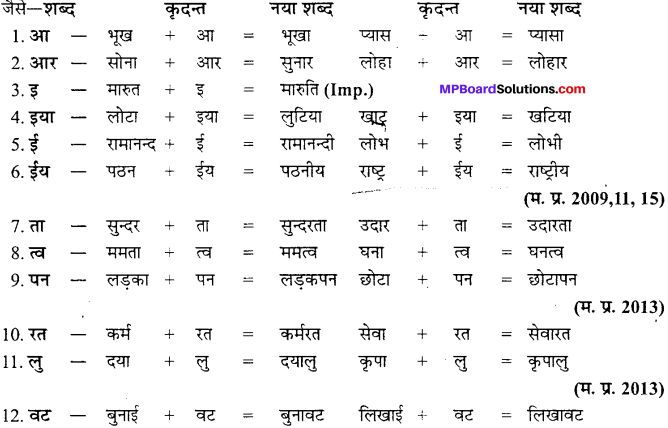 MP Board Class 11th Samanya Hindi व्याकरण, भाषा बोध Important Questions 3