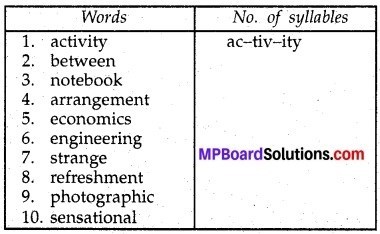MP Board Class 12th English A Voyage Workbook Solutions Unit 1 Listening and Speaking img 5
