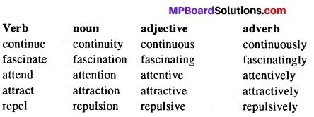 MP Board Class 12th English The Spectrum Workbook Solutions Chapter 9 I’m Joe’s Brain img 1