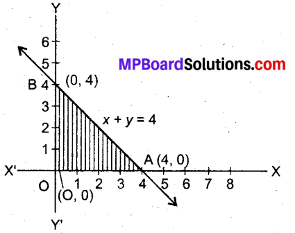 MP Board Class 12th Maths Book Solutions Chapter 12 प्रायिकता Ex 12.1 img 1