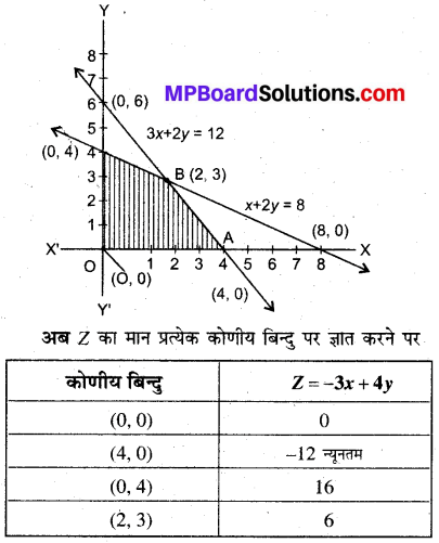MP Board Class 12th Maths Book Solutions Chapter 12 प्रायिकता Ex 12.1 img 3