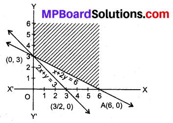 MP Board Class 12th Maths Book Solutions Chapter 12 प्रायिकता Ex 12.1 img 8