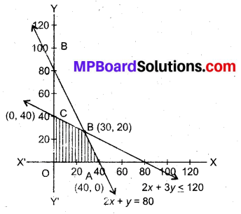 MP Board Class 12th Maths Book Solutions Chapter 12 प्रायिकता Ex 12.2 img 10