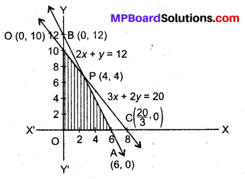 MP Board Class 12th Maths Book Solutions Chapter 12 प्रायिकता Ex 12.2 img 12