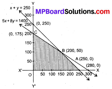 MP Board Class 12th Maths Book Solutions Chapter 12 प्रायिकता Ex 12.2 img 15