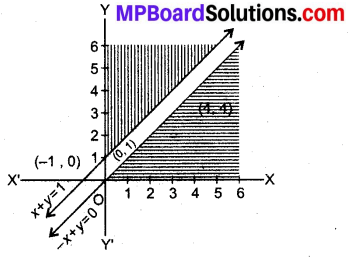 MP Board Class 12th Maths Book Solutions Chapter 12 प्रायिकता Ex 12.2 img 2