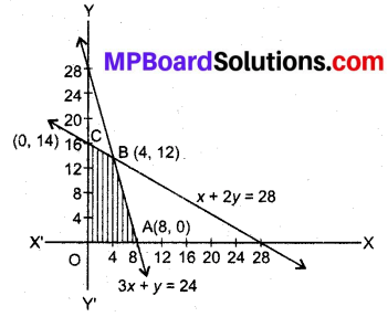 MP Board Class 12th Maths Book Solutions Chapter 12 प्रायिकता Ex 12.2 img 6