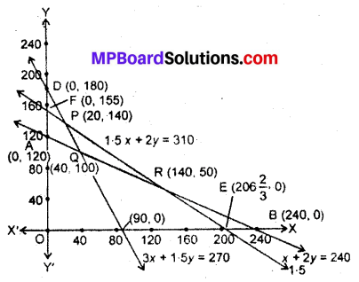 MP Board Class 12th Maths Book Solutions Chapter 12 प्रायिकता विविध प्रश्नावली img 17