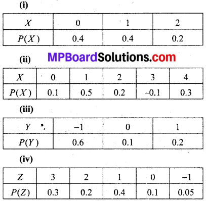 MP Board Class 12th Maths Book Solutions Chapter 13 प्रायिकता Ex 13.4 img 1