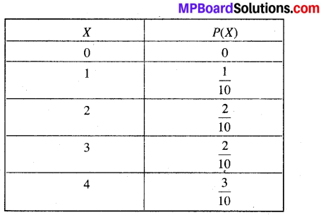 MP Board Class 12th Maths Book Solutions Chapter 13 प्रायिकता Ex 13.4 img 16