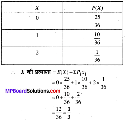 MP Board Class 12th Maths Book Solutions Chapter 13 प्रायिकता Ex 13.4 img 23