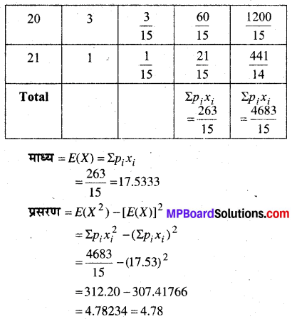 MP Board Class 12th Maths Book Solutions Chapter 13 प्रायिकता Ex 13.4 img 28
