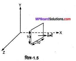 MP Board Class 12th Physics Solutions Chapter 1 वैद्युत आवेश तथा क्षेत्र img 12