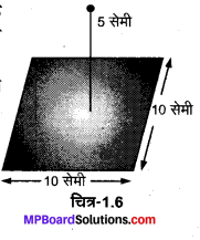 MP Board Class 12th Physics Solutions Chapter 1 वैद्युत आवेश तथा क्षेत्र img 13