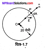MP Board Class 12th Physics Solutions Chapter 1 वैद्युत आवेश तथा क्षेत्र img 14