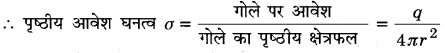 MP Board Class 12th Physics Solutions Chapter 1 वैद्युत आवेश तथा क्षेत्र img 15
