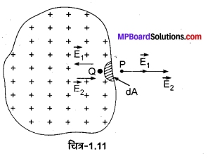 MP Board Class 12th Physics Solutions Chapter 1 वैद्युत आवेश तथा क्षेत्र img 20