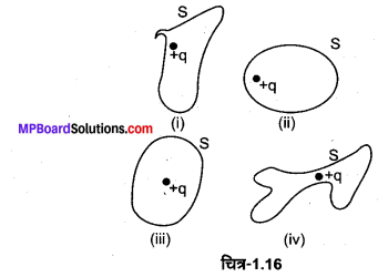 MP Board Class 12th Physics Solutions Chapter 1 वैद्युत आवेश तथा क्षेत्र img 31