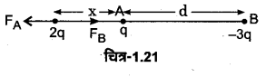MP Board Class 12th Physics Solutions Chapter 1 वैद्युत आवेश तथा क्षेत्र img 36