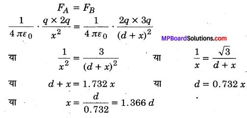 MP Board Class 12th Physics Solutions Chapter 1 वैद्युत आवेश तथा क्षेत्र img 37