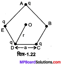 MP Board Class 12th Physics Solutions Chapter 1 वैद्युत आवेश तथा क्षेत्र img 38