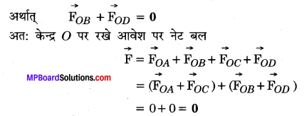 MP Board Class 12th Physics Solutions Chapter 1 वैद्युत आवेश तथा क्षेत्र img 5