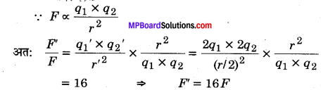 MP Board Class 12th Physics Solutions Chapter 1 वैद्युत आवेश तथा क्षेत्र img 8