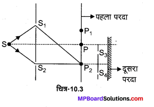 MP Board Class 12th Physics Solutions Chapter 10 तरंग-प्रकाशिकी img 7