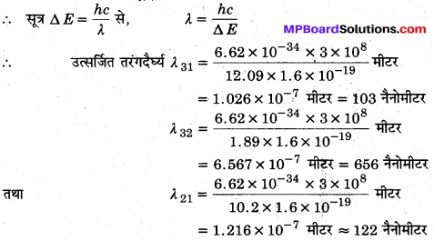 MP Board Class 12th Physics Solutions Chapter 12 परमाणु img 17