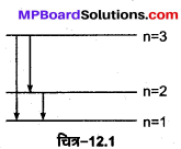 MP Board Class 12th Physics Solutions Chapter 12 परमाणु img 5
