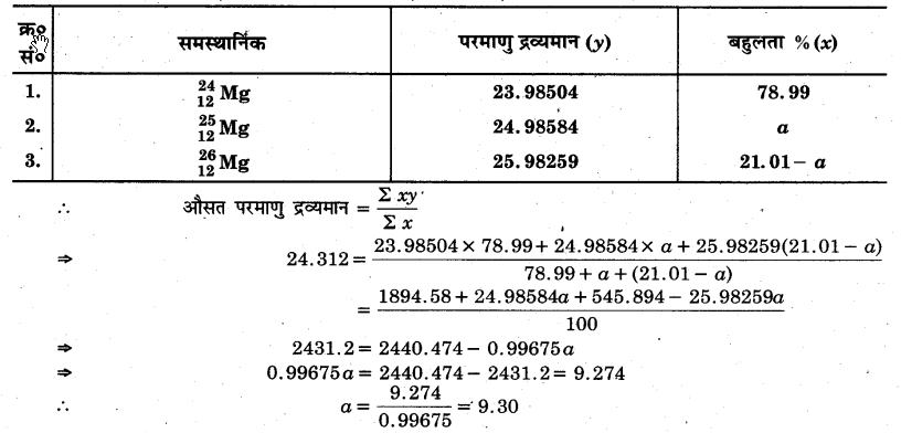 MP Board Class 12th Physics Solutions Chapter 13 नाभिक img 33
