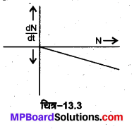 MP Board Class 12th Physics Solutions Chapter 13 नाभिक img 54