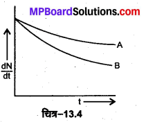 MP Board Class 12th Physics Solutions Chapter 13 नाभिक img 55
