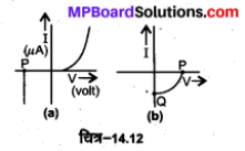 MP Board Class 12th Physics Solutions Chapter 14 अर्द्धचालक इलेक्ट्रॉनिकी पदार्थ, युक्तियाँ तथा सरल परिपथ img 38