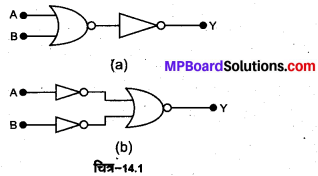 MP Board Class 12th Physics Solutions Chapter 14 अर्द्धचालक इलेक्ट्रॉनिकी पदार्थ, युक्तियाँ तथा सरल परिपथ img 9