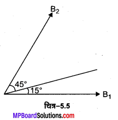 MP Board Class 12th Physics Solutions Chapter 5 चुम्बकत्व एवं द्रव्य img 13