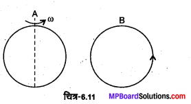 MP Board Class 12th Physics Solutions Chapter 6 वैद्युत चुम्बकीय प्रेरण img 23