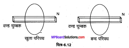 MP Board Class 12th Physics Solutions Chapter 6 वैद्युत चुम्बकीय प्रेरण img 24