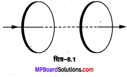 MP Board Class 12th Physics Solutions Chapter 8 वैद्युत चुम्बकीय तरंगें img 1